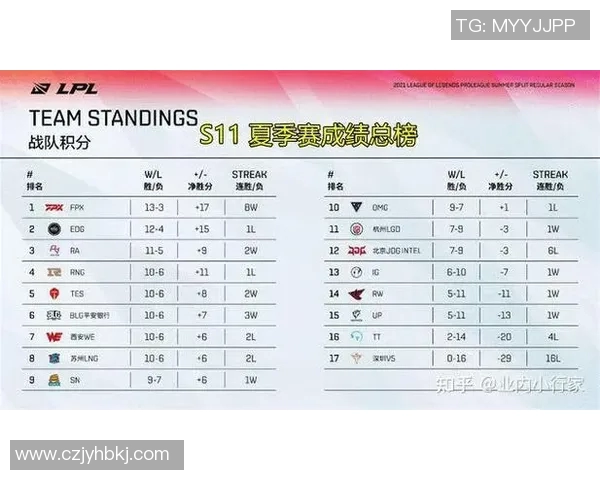 电竞比分全球挑战赛TES节奏表现深度解析与点评