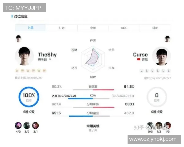 电竞实时数据分析DOTA2RNG战队精彩反击全解析 电竞实时数据分析DOTA2RNG战队精彩反击全解析