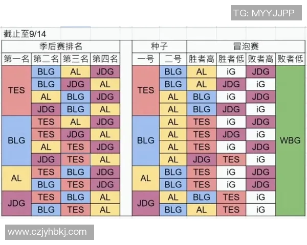 S15LOL赛事中TES战队的节奏体系与CSGO战术的深度解析与比较 S15LOL赛事中TES战队的节奏体系与CSGO战术的深度解析与比较