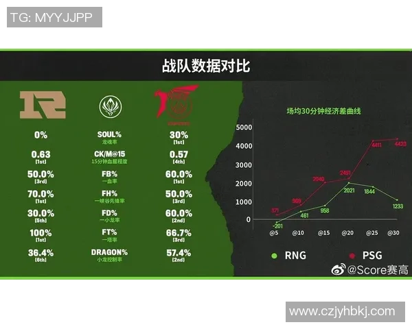 esports最新数据深入解析RNG战队边路渗透策略与战术布局的成功之道